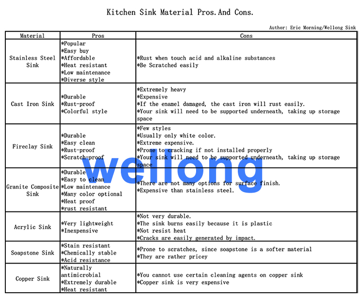 Pros. And Cons. of Each Kitchen Sink Material