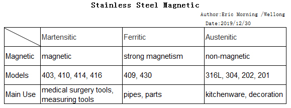 stainless steel magnetism
